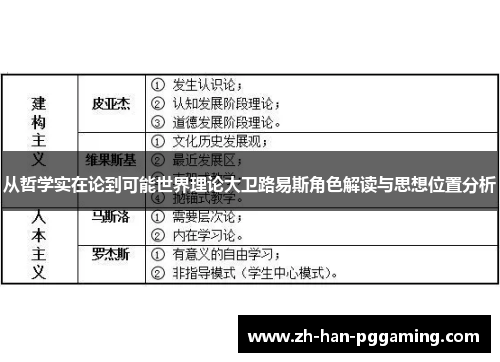 从哲学实在论到可能世界理论大卫路易斯角色解读与思想位置分析
