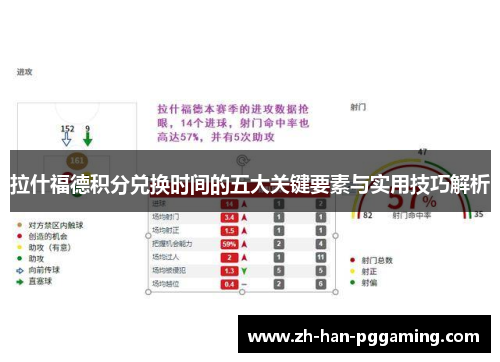 拉什福德积分兑换时间的五大关键要素与实用技巧解析