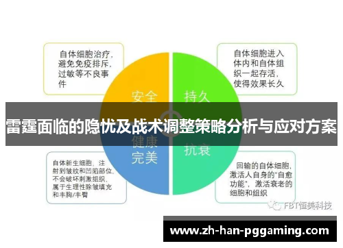雷霆面临的隐忧及战术调整策略分析与应对方案