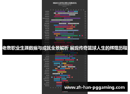 老詹职业生涯数据与成就全景解析 展现传奇篮球人生的辉煌历程