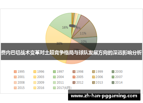 费内巴切战术变革对土超竞争格局与球队发展方向的深远影响分析