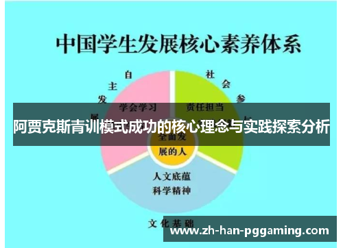 阿贾克斯青训模式成功的核心理念与实践探索分析